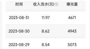 QQ短视频红利期来临，每万播放量可赚20-50元，无脑搬运项目-者创网-用药小知识，健康科普，健康知识，疾病资讯，癌症资讯，药品最新资讯，仿制药，原研药，印度，孟加拉，印度仿制药，孟加拉仿制药者创网