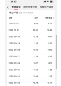掌握微头条AI新玩法,模仿爆款,日收益30+,持续输出,月入上千不成问题-者创网-用药小知识,健康科普,健康知识,疾病资讯,癌症资讯,药品最新资讯,仿制药,原研药,印度,孟加拉,印度仿制药,孟加拉仿制药者创网