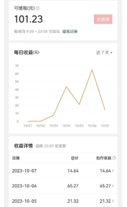 微头条无脑玩法:有手就能月入2000零花钱-者创网-用药小知识,健康科普,健康知识,疾病资讯,癌症资讯,药品最新资讯,仿制药,原研药,印度,孟加拉,印度仿制药,孟加拉仿制药者创网