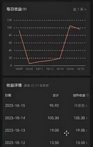 微头条美女相亲项目,ChatGPT助力日入200+,无脑复制粘贴-者创网-用药小知识,健康科普,健康知识,疾病资讯,癌症资讯,药品最新资讯,仿制药,原研药,印度,孟加拉,印度仿制药,孟加拉仿制药者创网