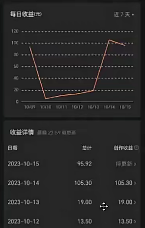 微头条美女相亲项目，ChatGPT助力日入200+，无脑复制粘贴-者创资源网-者创网创项目-者创网赚-互联网创业-自媒体者创网