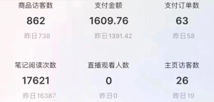 小红书新玩法：3分钟生成原创视频，多途径实现收益-者创网-用药小知识，健康科普，健康知识，疾病资讯，癌症资讯，药品最新资讯，仿制药，原研药，印度，孟加拉，印度仿制药，孟加拉仿制药者创网