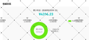 发作品收益，每天有100+？-者创网-用药小知识，健康科普，健康知识，疾病资讯，癌症资讯，药品最新资讯，仿制药，原研药，印度，孟加拉，印度仿制药，孟加拉仿制药者创网