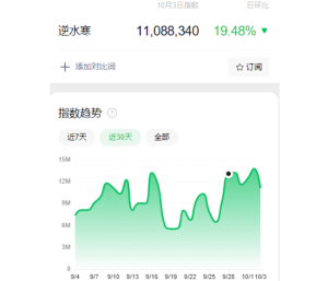 零成本启动,多种变现方式的手游搬砖项目,每单可39元收益-者创网-用药小知识,健康科普,健康知识,疾病资讯,癌症资讯,药品最新资讯,仿制药,原研药,印度,孟加拉,印度仿制药,孟加拉仿制药者创网