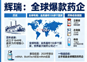 美国有哪些牛到离谱的药企?一文带你看懂全球医药界的巨头们-者创网-用药小知识,健康科普,健康知识,疾病资讯,癌症资讯,药品最新资讯,仿制药,原研药,印度,孟加拉,印度仿制药,孟加拉仿制药者创网