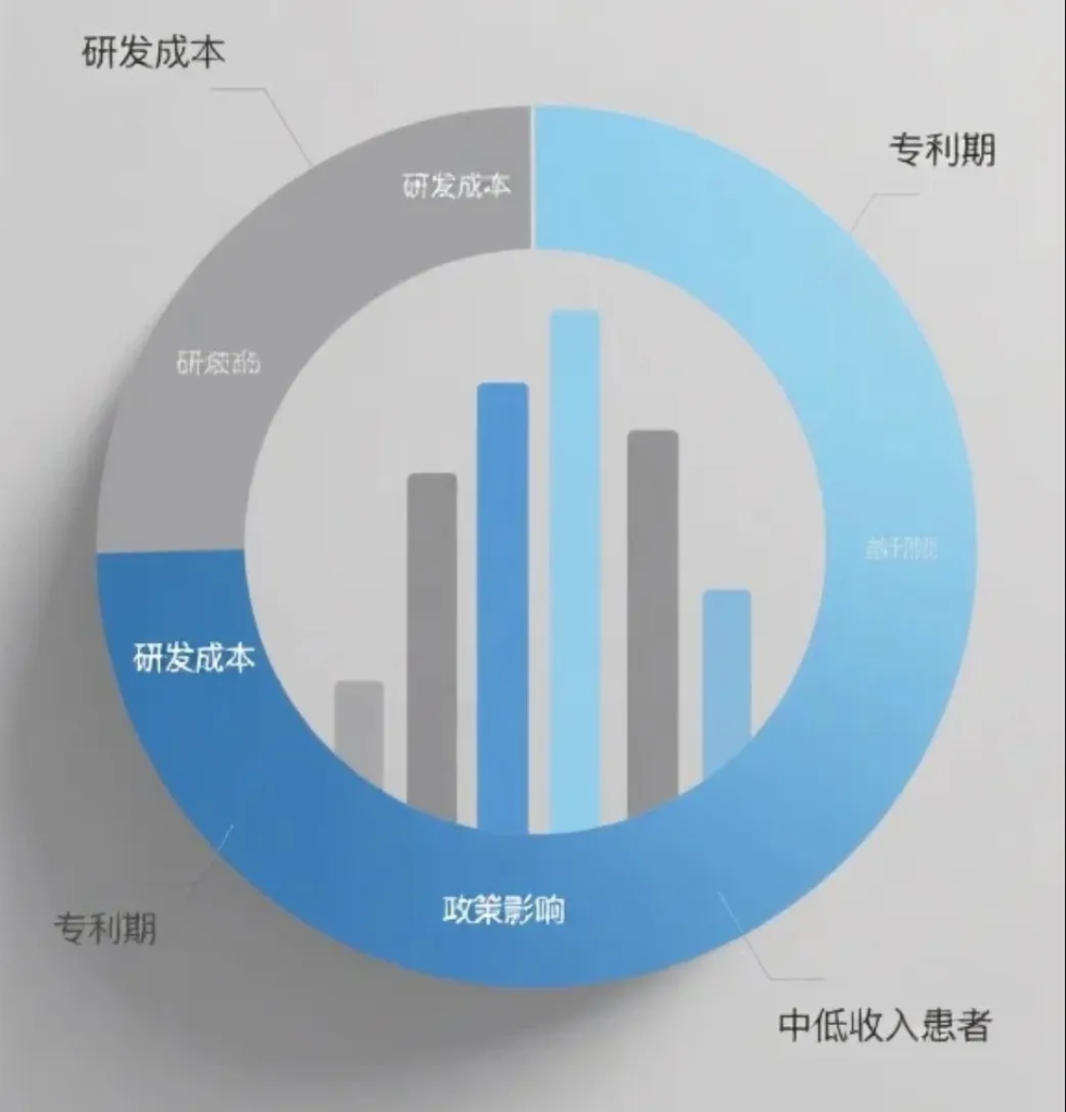 为什么同一款靶向药，在不同国家价格差这么大？-者创资源网-者创网创项目-者创网赚-互联网创业-自媒体者创网