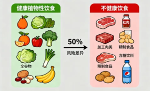 乳腺癌防控：饮食习惯的重要性不容忽视-者创网-用药小知识，健康科普，健康知识，疾病资讯，癌症资讯，药品最新资讯，仿制药，原研药，印度，孟加拉，印度仿制药，孟加拉仿制药者创网