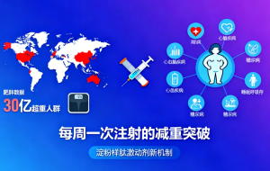 新型减肥药物Eloralintide：每周一次注射可带来显著体重下降-者创网-用药小知识，健康科普，健康知识，疾病资讯，癌症资讯，药品最新资讯，仿制药，原研药，印度，孟加拉，印度仿制药，孟加拉仿制药者创网