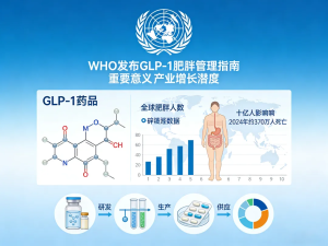 WHO Releases First GLP-1 Obesity Treatment Guideline,-者创网-用药小知识，健康科普，健康知识，疾病资讯，癌症资讯，药品最新资讯，仿制药，原研药，印度，孟加拉，印度仿制药，孟加拉仿制药者创网