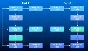 Cập nhật Giai đoạn 3 ProstACT Global: Bệnh nhân đầu tiên đã được điều trị,-者创网-用药小知识，健康科普，健康知识，疾病资讯，癌症资讯，药品最新资讯，仿制药，原研药，印度，孟加拉，印度仿制药，孟加拉仿制药者创网
